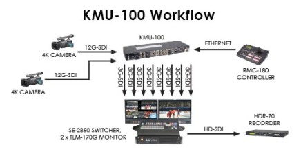 kmu workflow